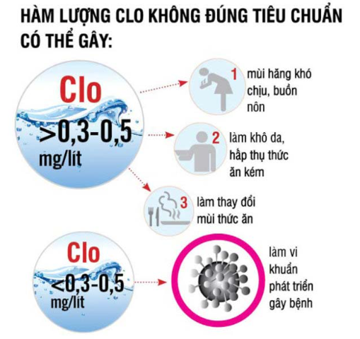 nước giếng khoan sạch