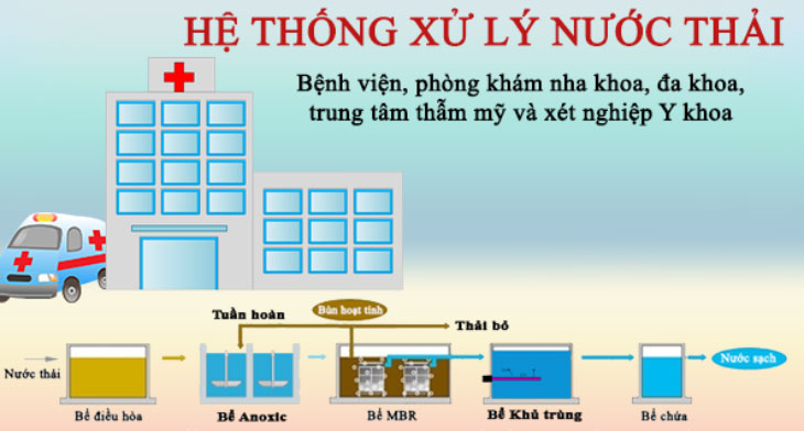 quy trình xử lý nước thải y tế