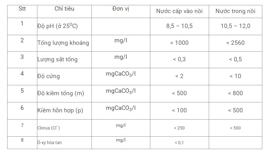 XỬ LÝ NƯỚC CẤP LÒ HƠI