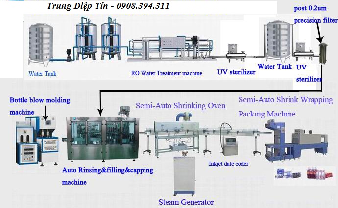 máy bơm chiết rót bình tân
