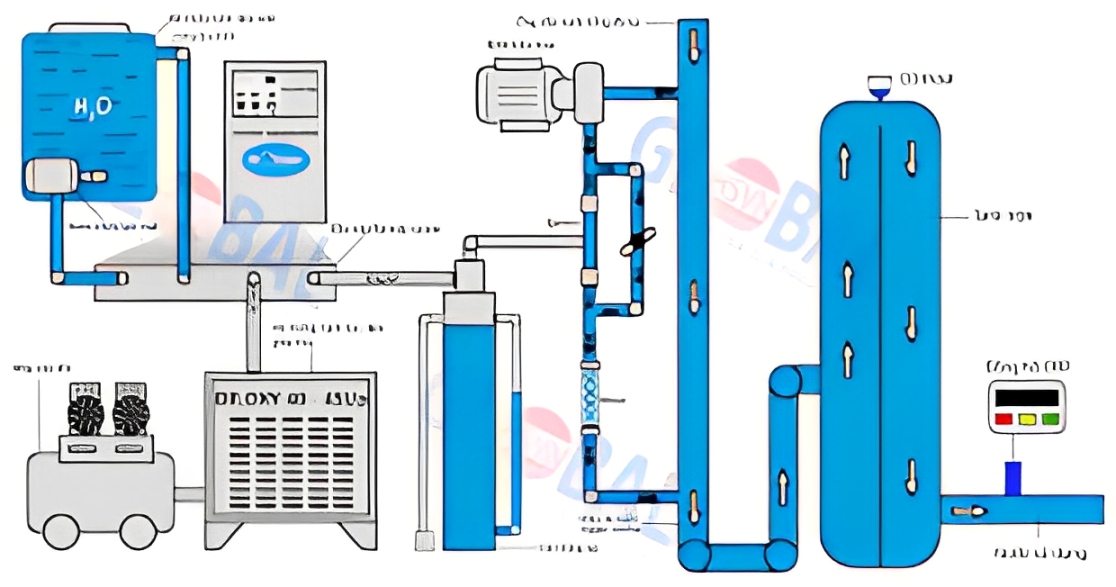 hệ thống lọc nước tổng