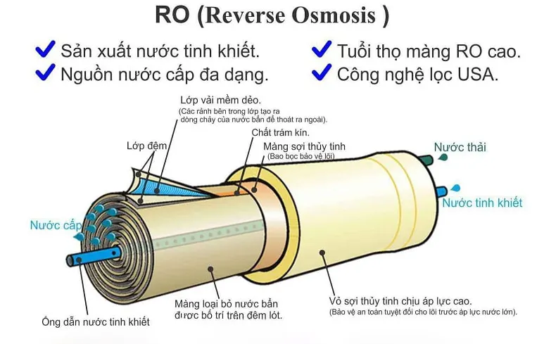 hệ thống lọc nước