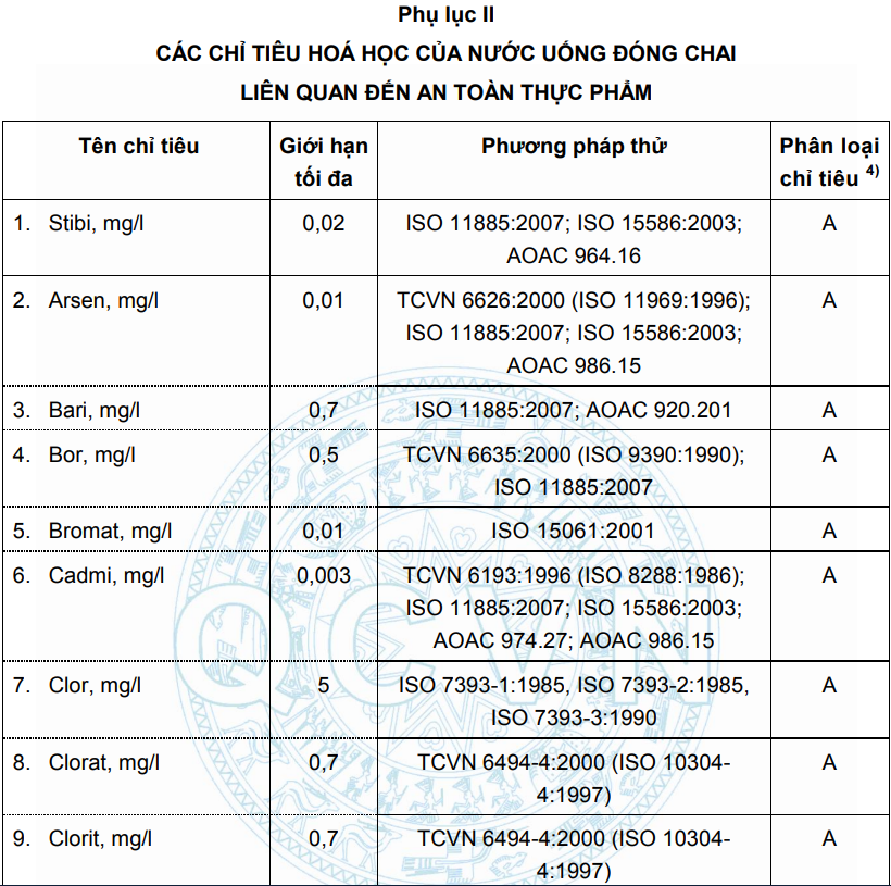 phụ lục II QCVN 6-12010BYT trung diệp tín