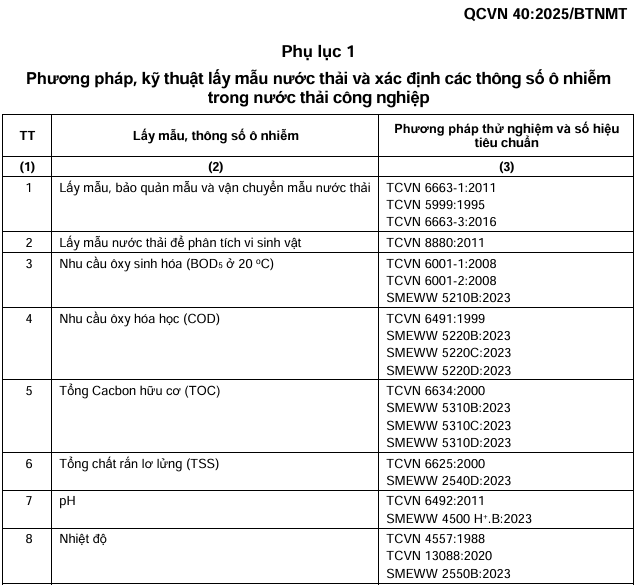 THI CÔNG HỆ THỐNG XỬ LÝ NƯỚC THẢI TRỌN GÓI TẠI TPHCM