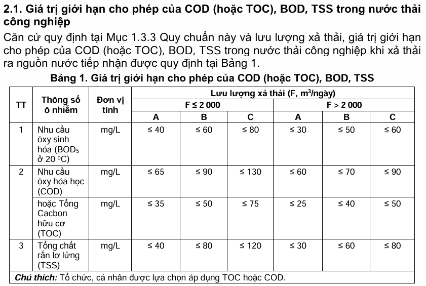 QCVN 40:2025