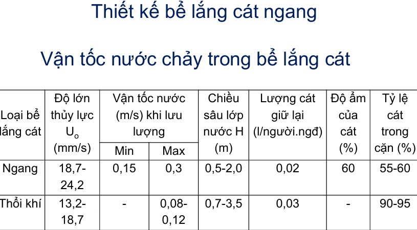 bể lắng cát