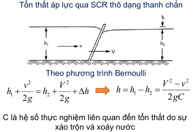 Thiết Kế Song Chắn Rác Chuẩn TCVN Cho Trạm Xử Lý Nước Thải