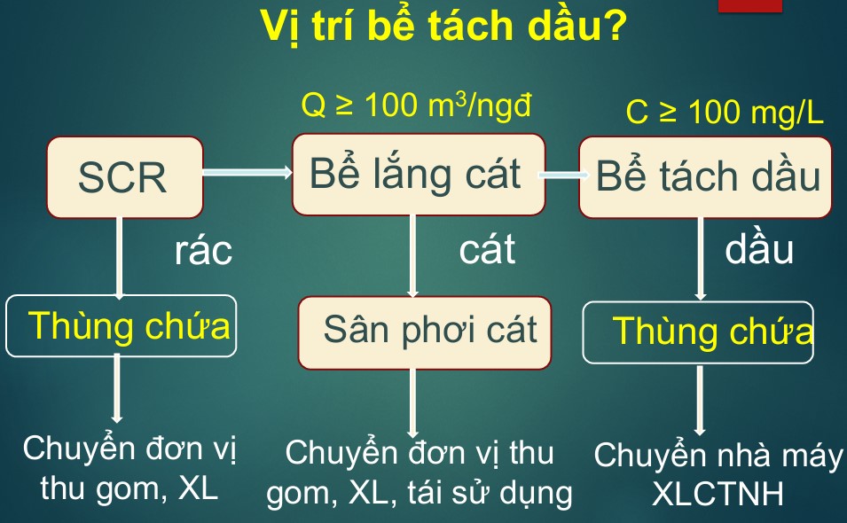TÍNH TOÁN THIẾT KẾ BỂ TÁCH DẦU MỠ CHO HỆ XỬ LÝ NƯỚC THẢI